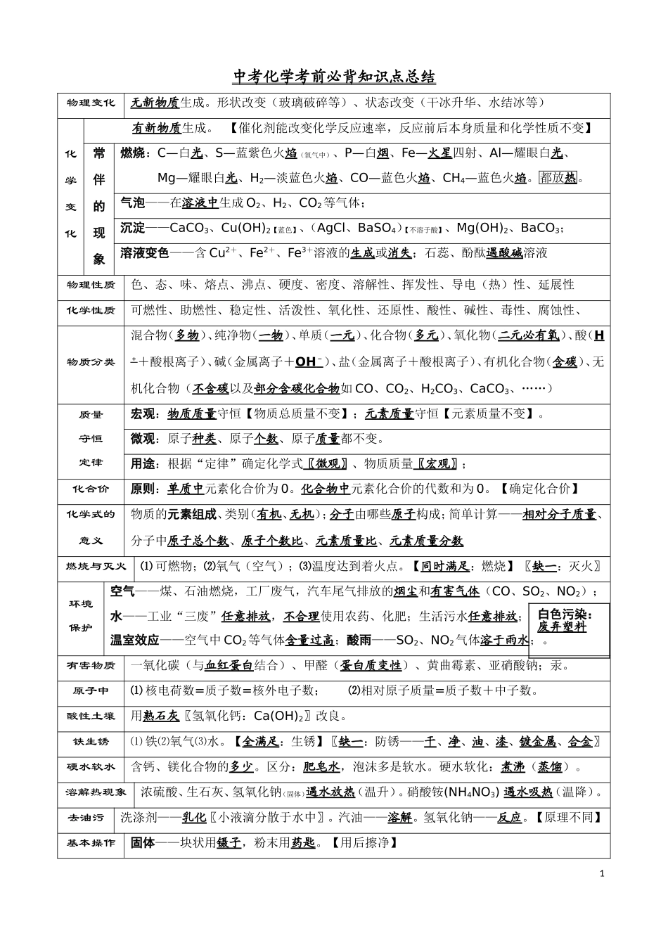 中考化学考前必背知识点总结_第1页