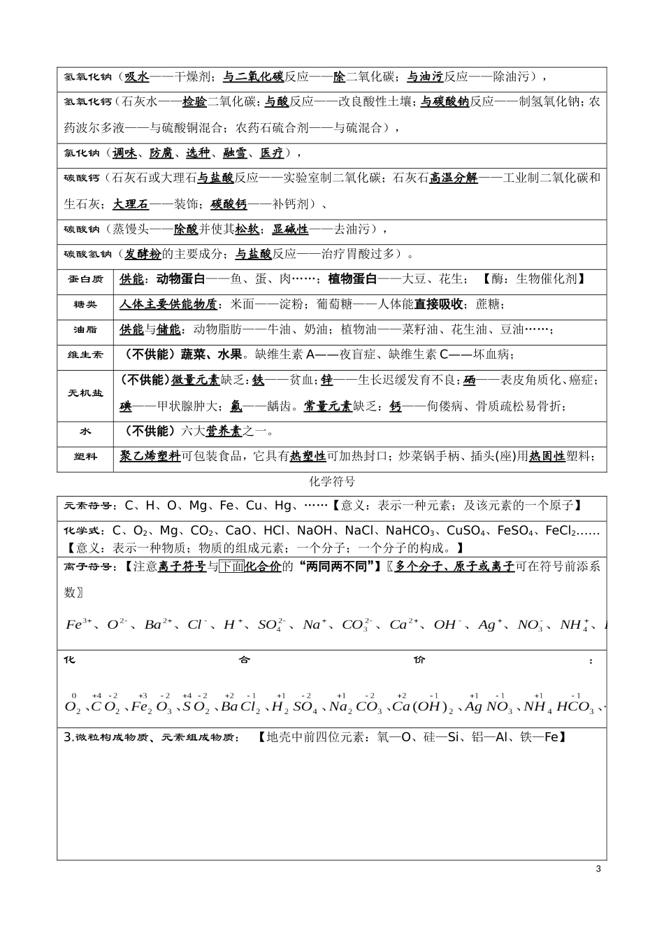 中考化学考前必背知识点总结_第3页