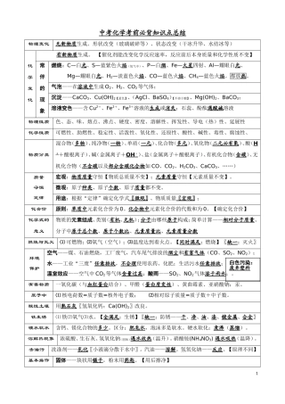 中考化学考前必背知识点总结