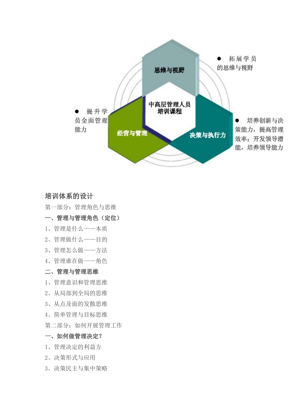 企业管理层管理能力提升培训-培训方案_第2页