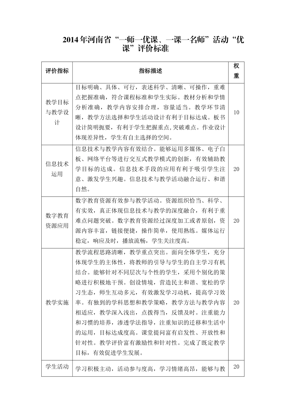 一师一优课、一课一名师”活动“优课”评价标准评价标准_第1页