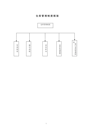 企业仓库管理制度