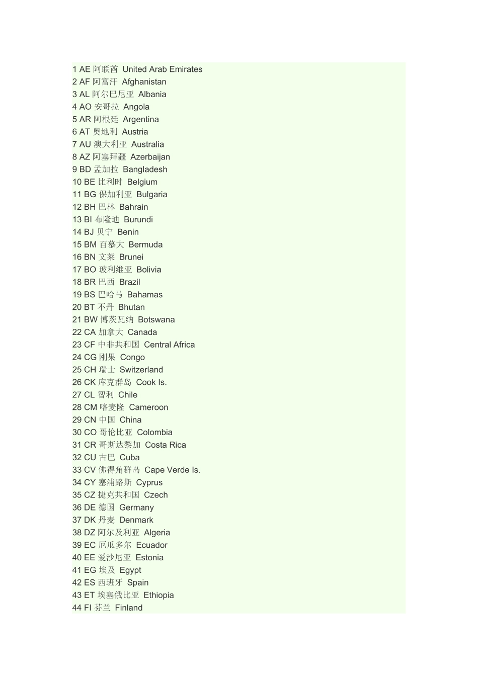 全球各国英文缩写表_第1页