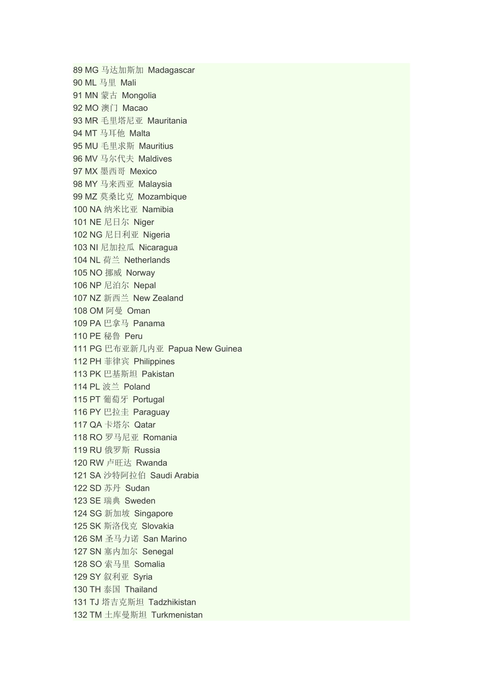 全球各国英文缩写表_第3页