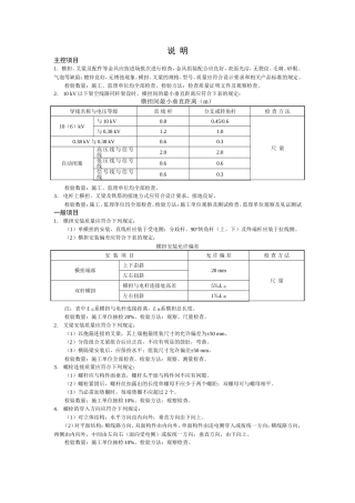 绝缘子安装检验批质量验收记录表