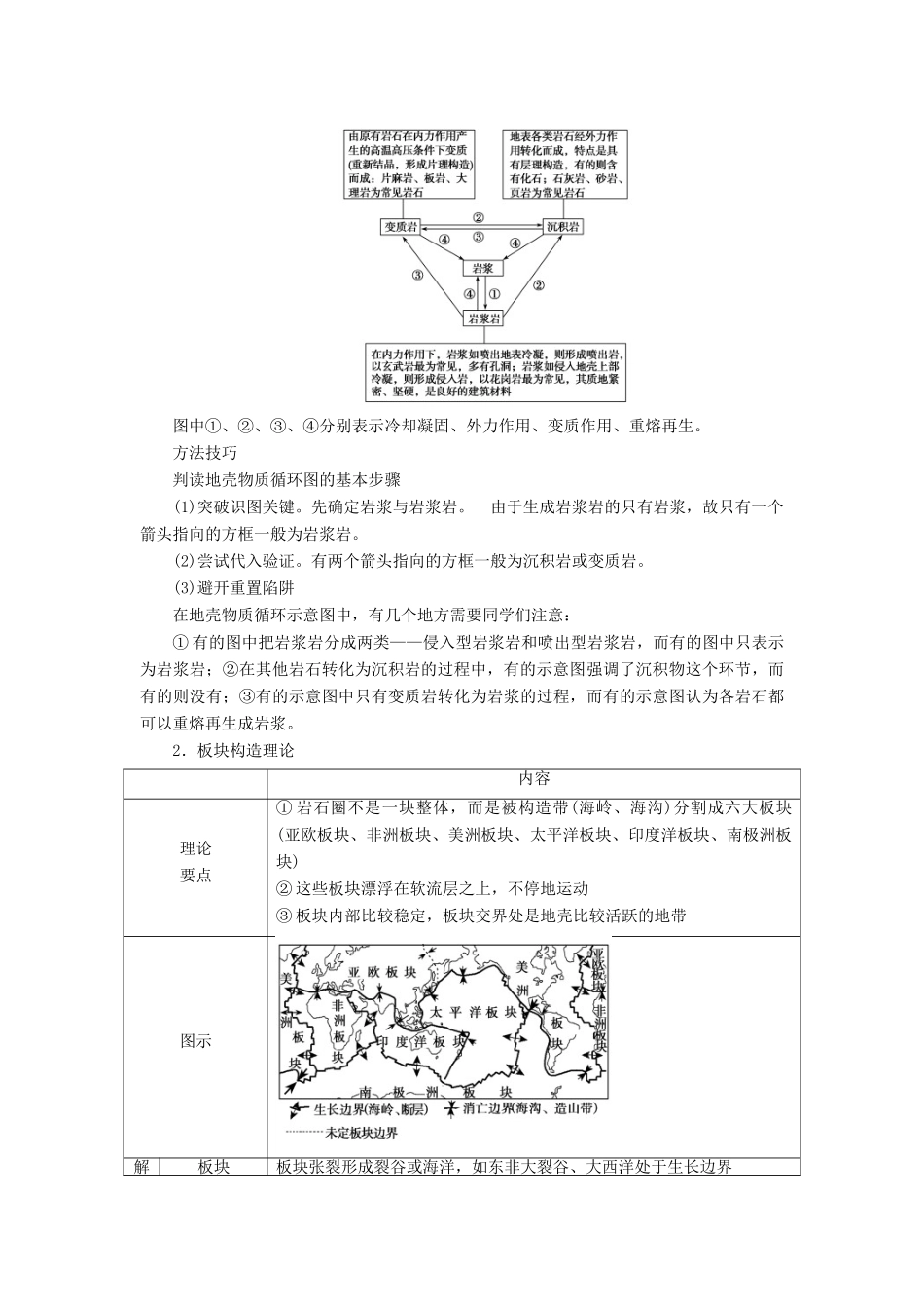 高考地理大二轮复习 专题四 地壳的运动规律学案-人教版高三全册地理学案_第2页