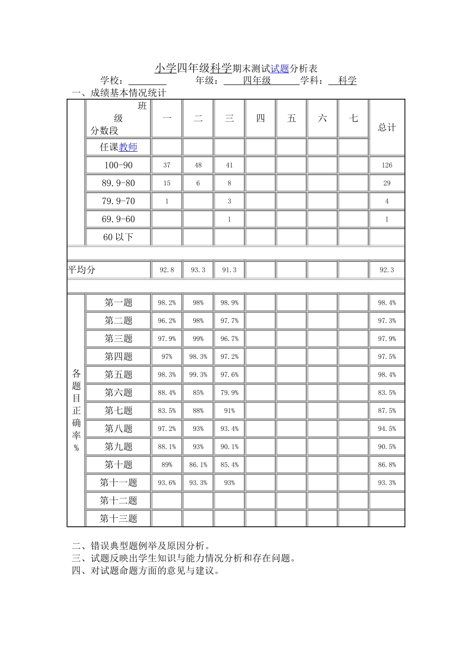 小学四年级科学期末测试试题分析表_第1页