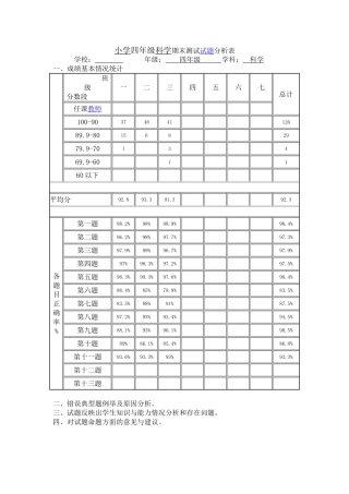 小学四年级科学期末测试试题分析表
