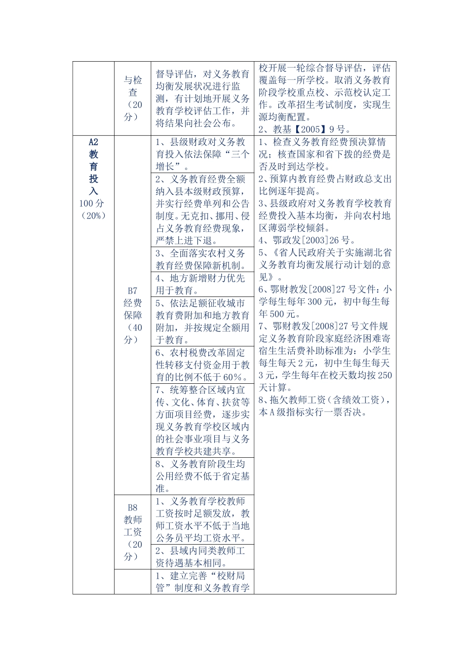 均衡发展督导评估指标体系及权重_第3页