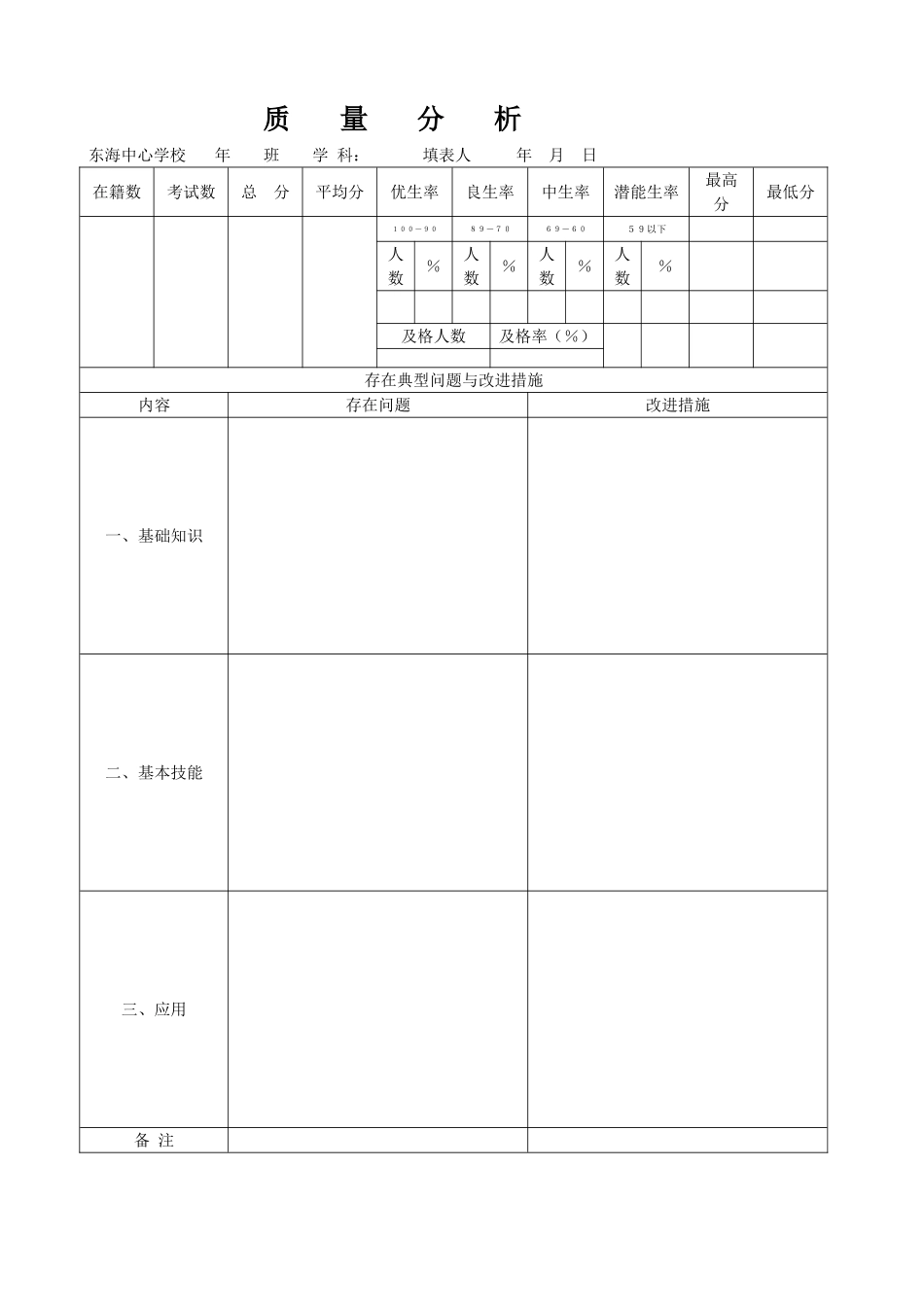 小学各学科质量分析_第1页