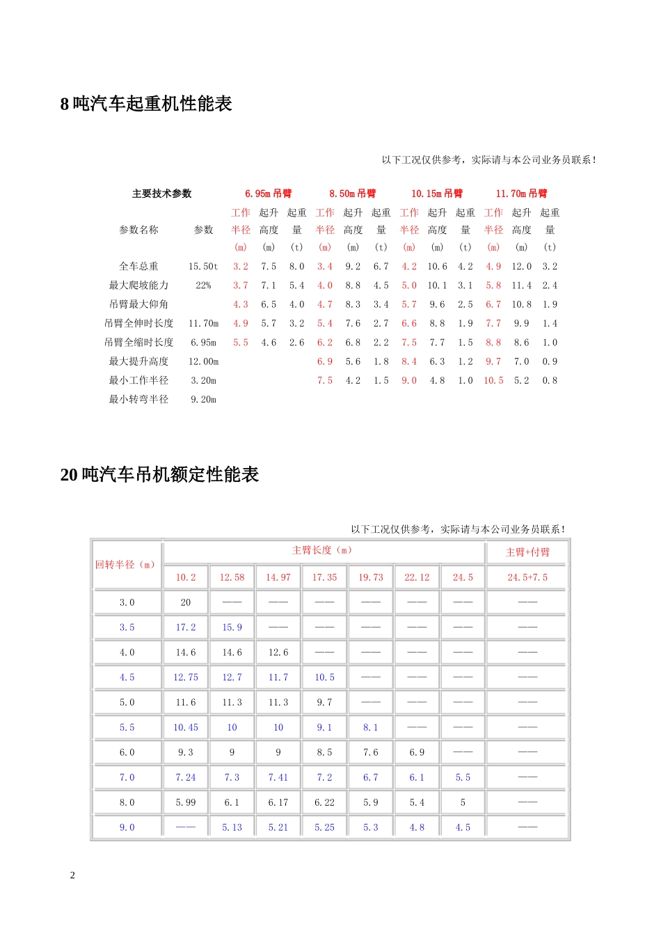 汽车吊性能表(8t-500t)_第2页
