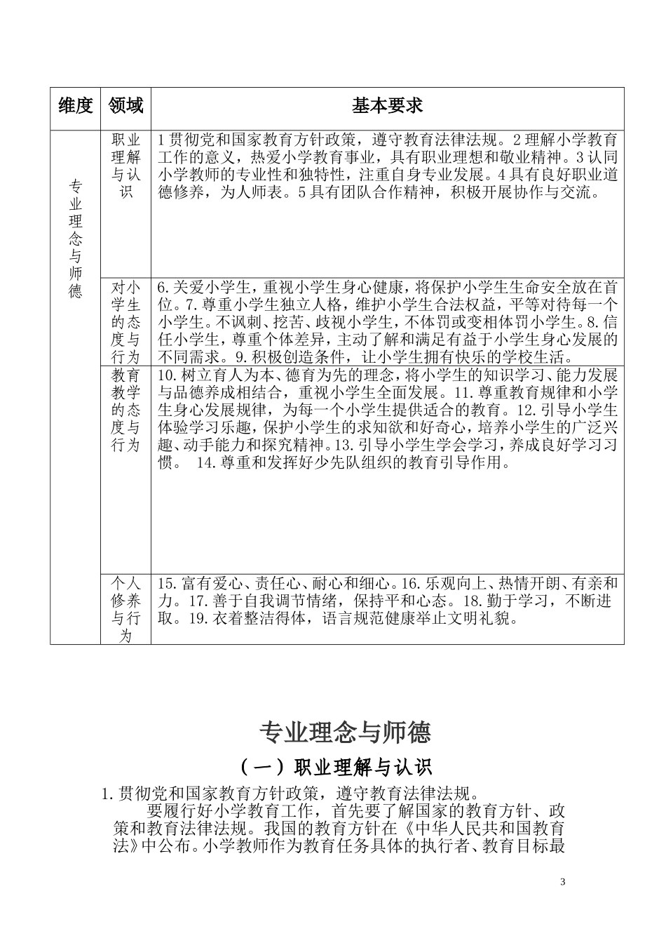 小学教师专业标准解读_第3页