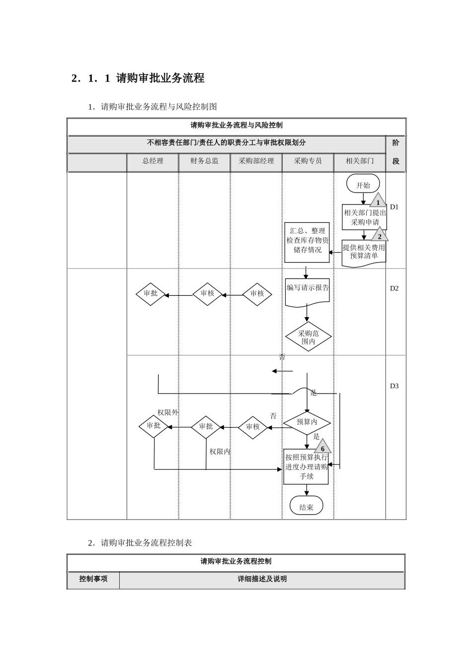 企业采购流程图_第1页