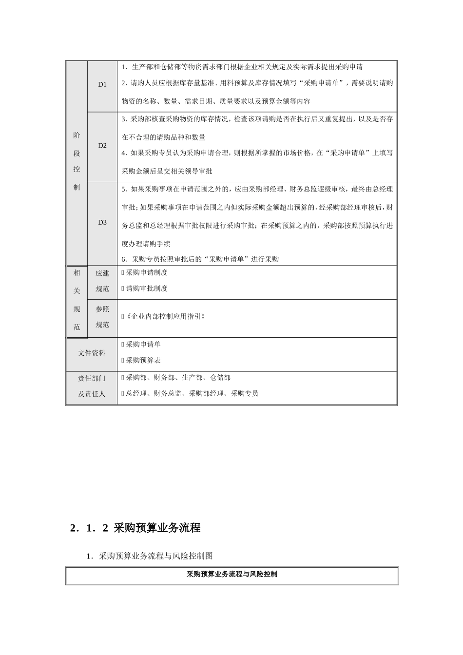 企业采购流程图_第2页