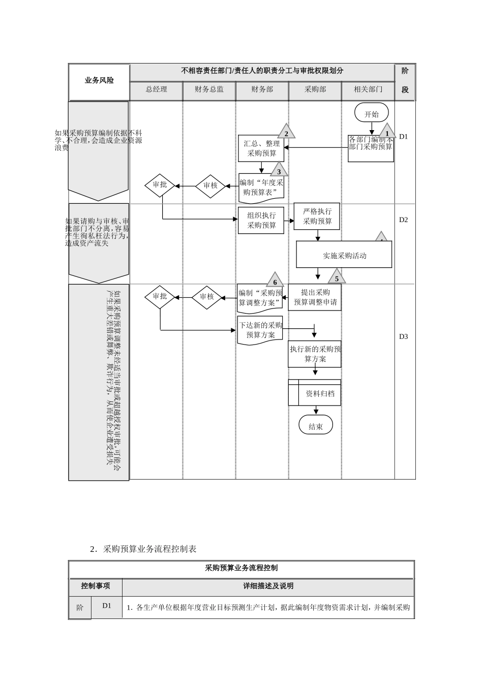企业采购流程图_第3页