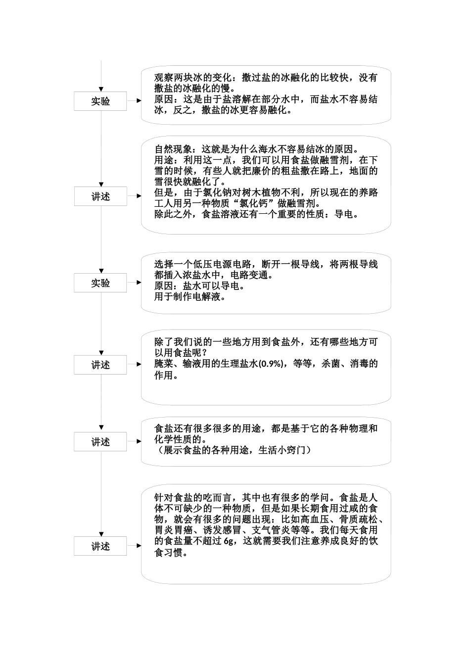趣味化学教学设计(了不起的食盐)_第2页