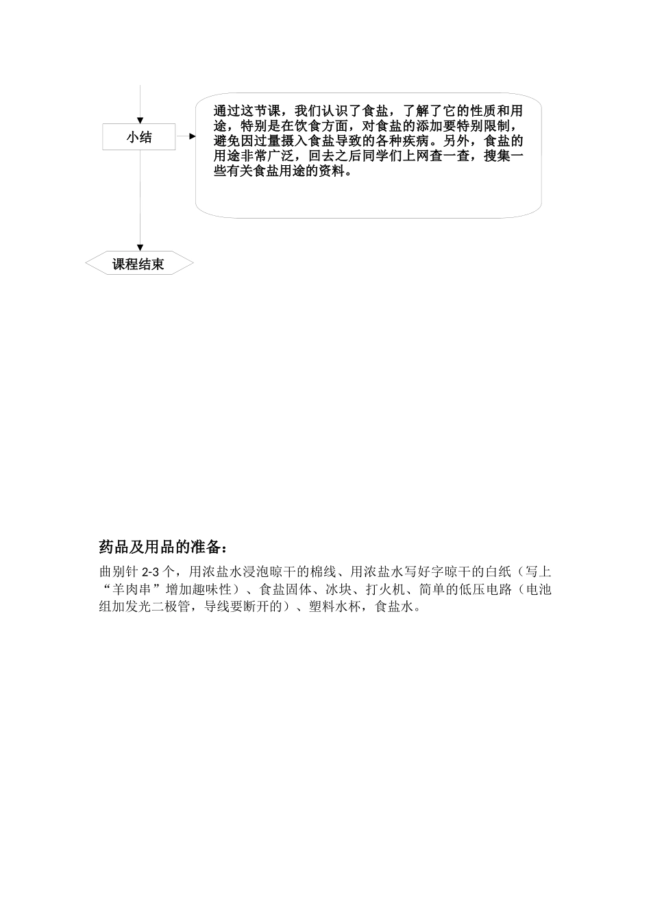 趣味化学教学设计(了不起的食盐)_第3页