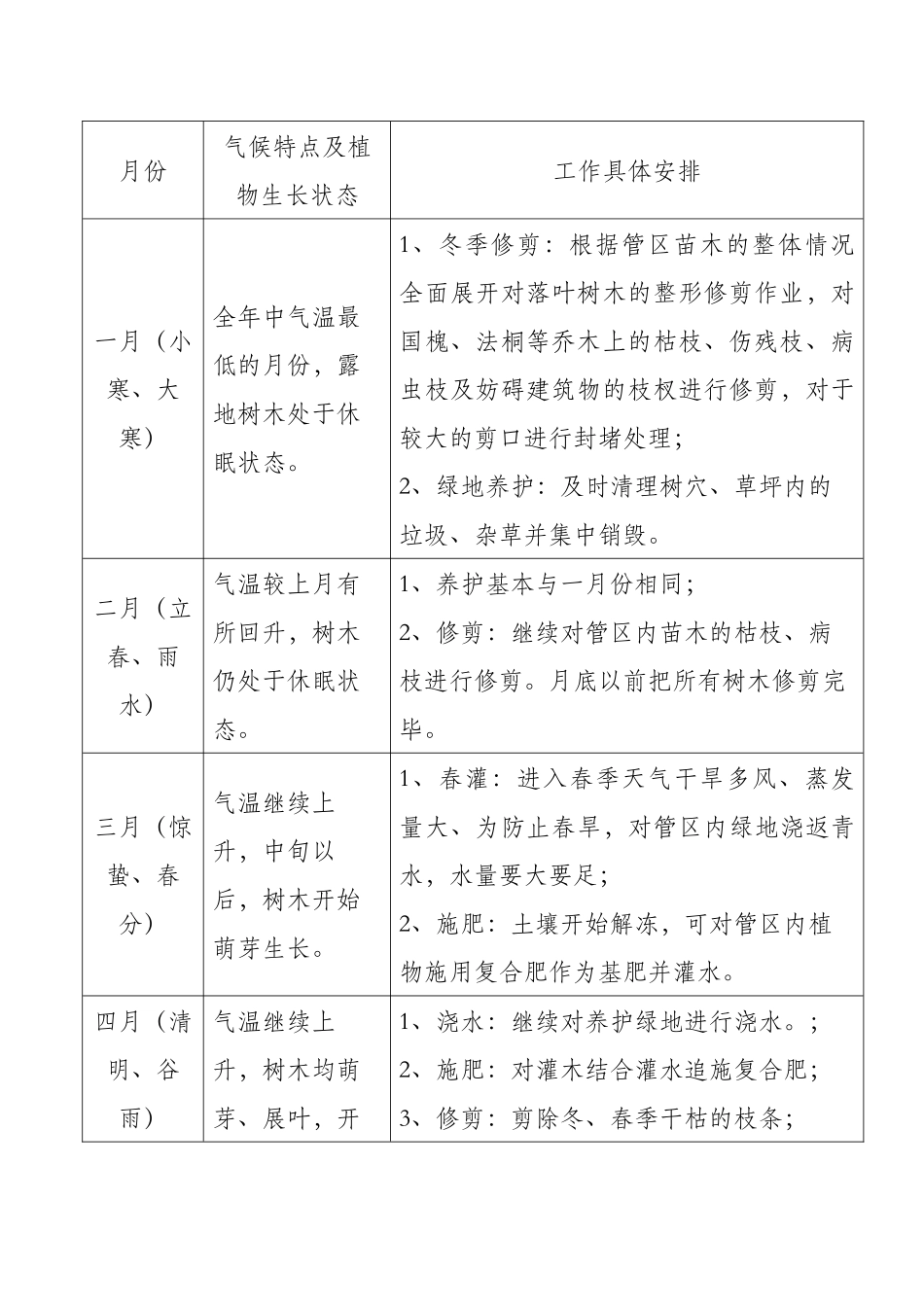 绿化养护项目年度工作计划_第2页