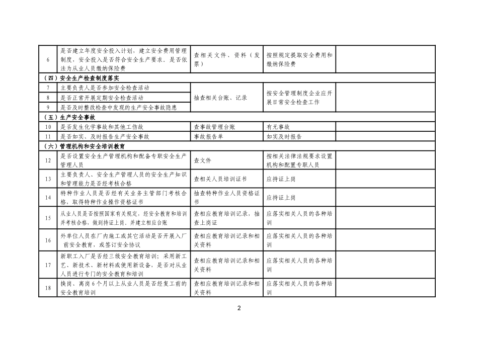 企业安全隐患排查检查记录表_第2页