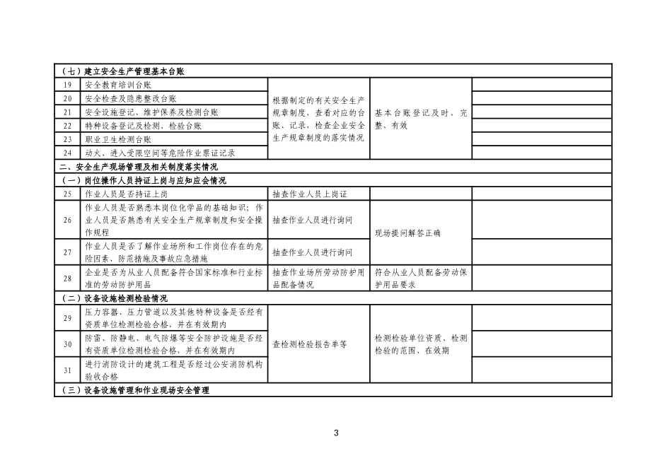 企业安全隐患排查检查记录表_第3页