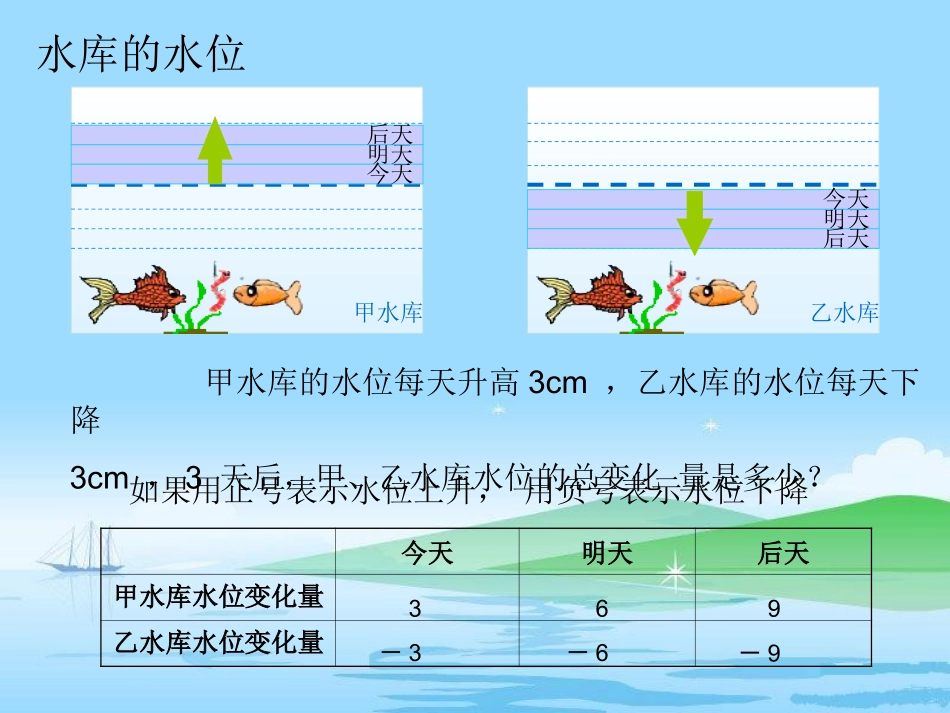 有理数的乘法（1）_第2页