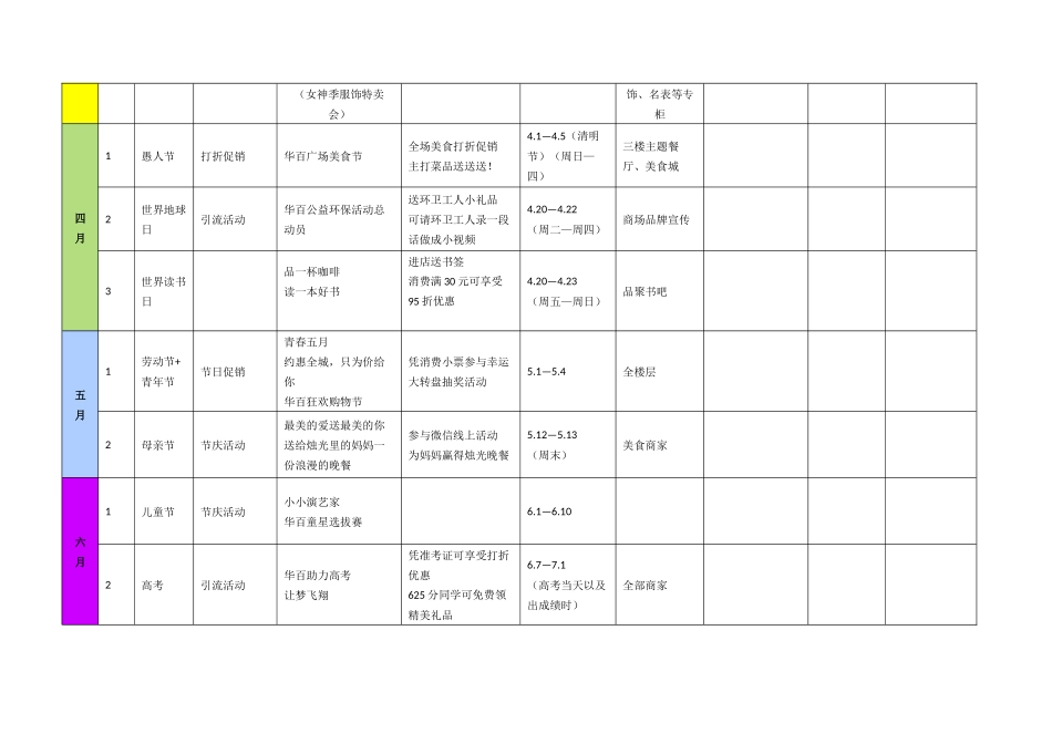 年度营销活动计划_第2页