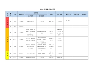 年度营销活动计划