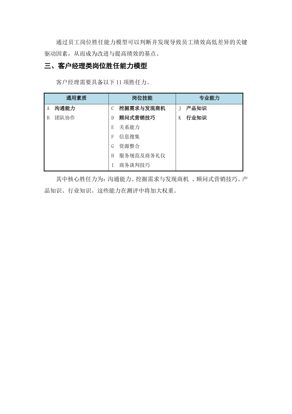 客户经理胜任力模型及行为量表_第2页