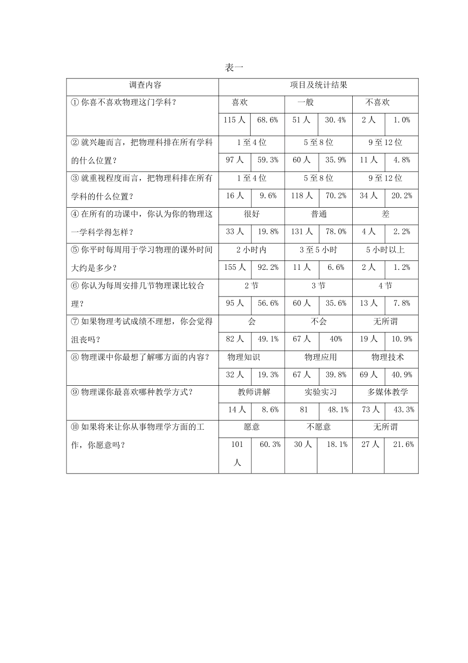 学习态度问卷调查分析_第2页