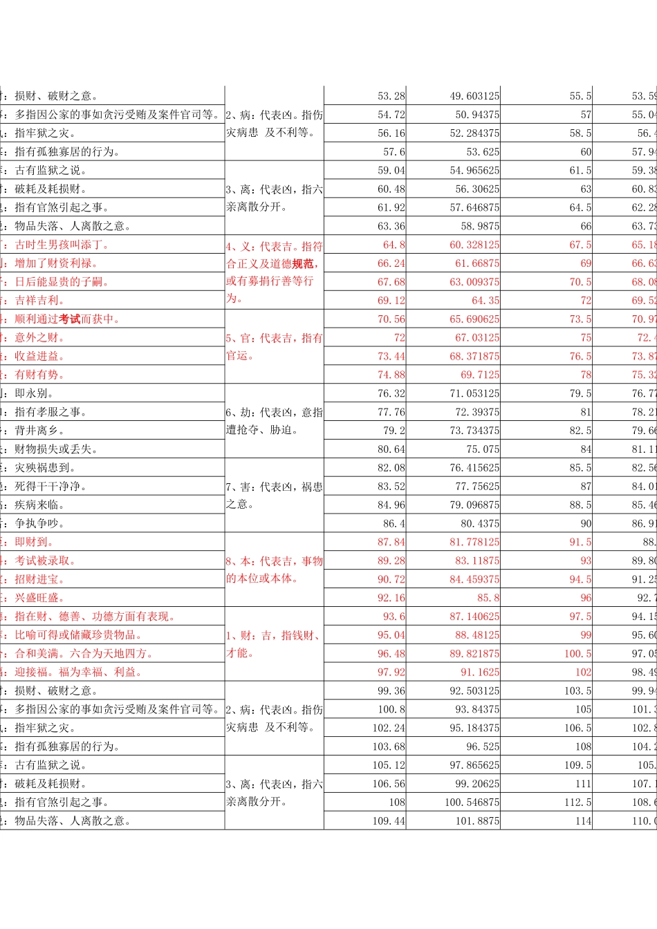 鲁班尺各标准吉凶数对照表_第2页