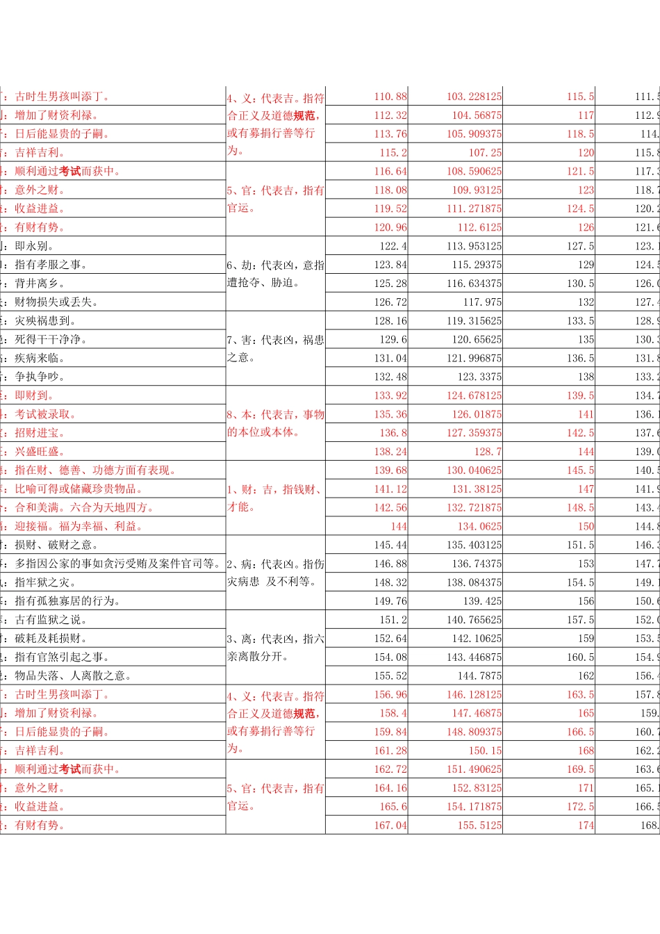 鲁班尺各标准吉凶数对照表_第3页