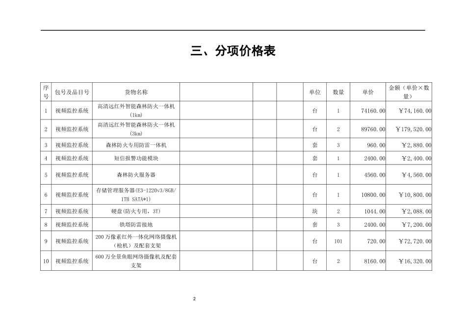 某森林防火视频监控系统建设设计方案(含完整施组、清单)_第2页