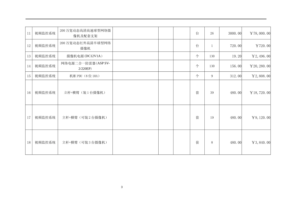 某森林防火视频监控系统建设设计方案(含完整施组、清单)_第3页