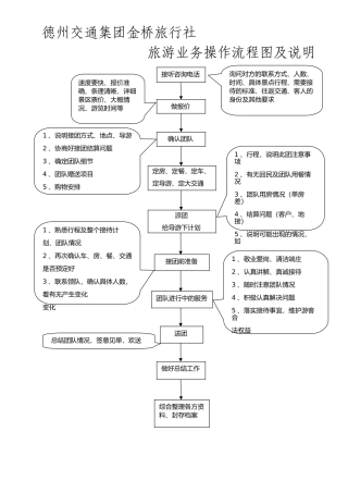 旅行社业务操作流程图及说明