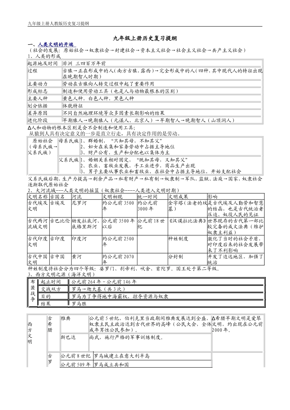 九年级上册历史复习提纲表格+文字_第1页
