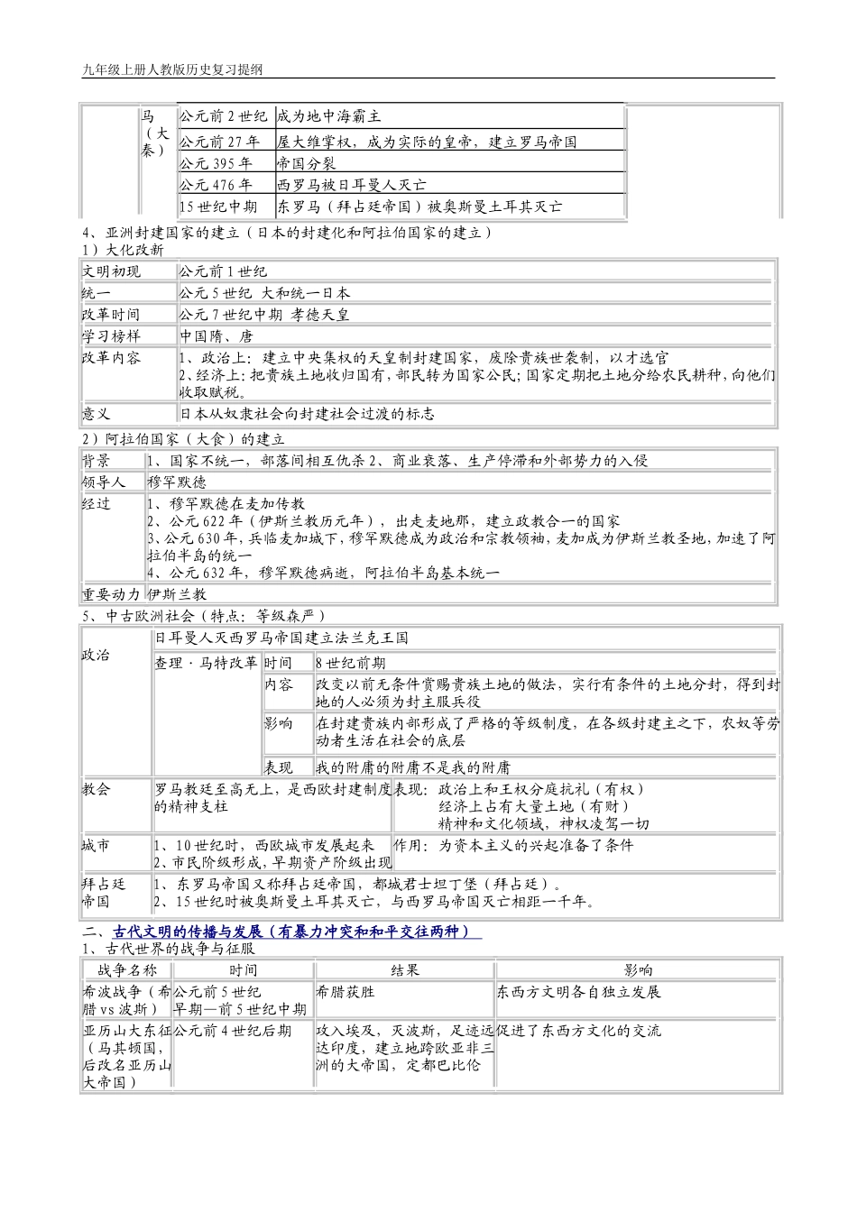九年级上册历史复习提纲表格+文字_第2页