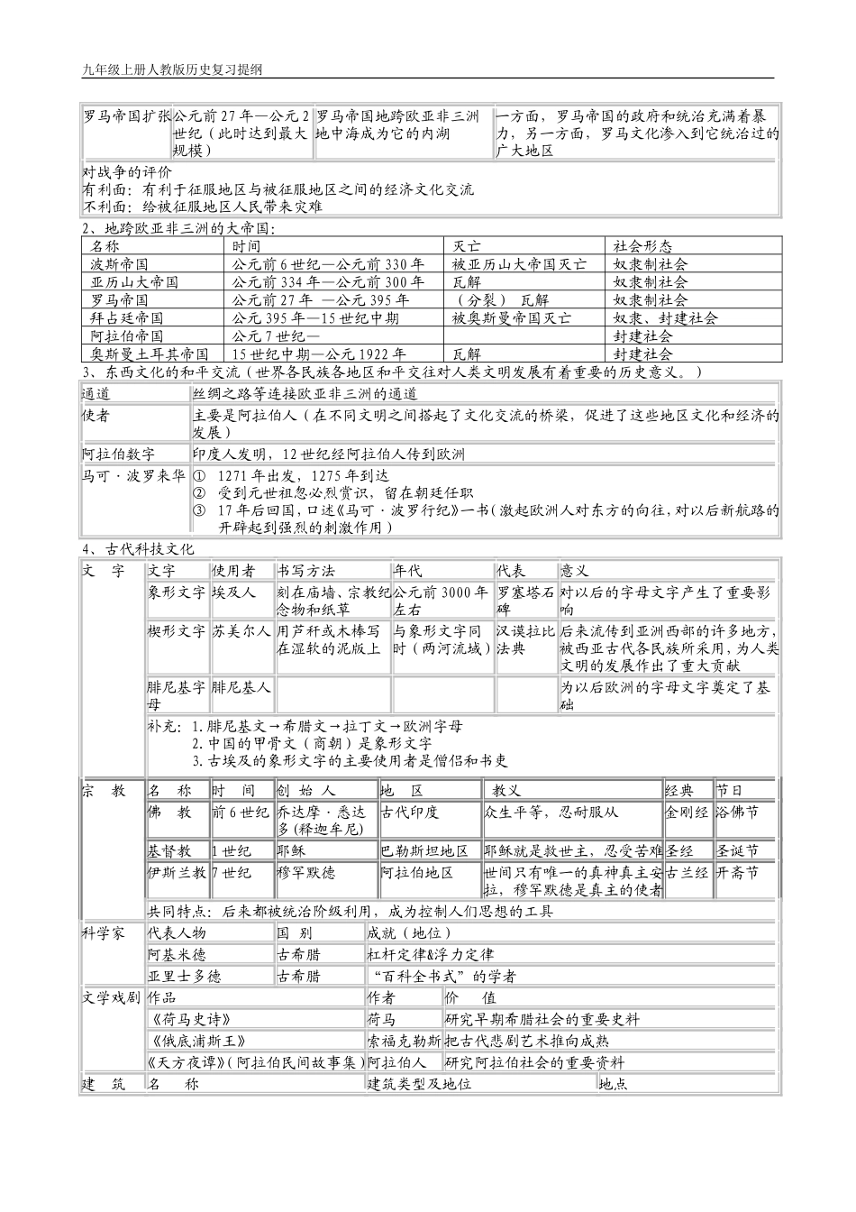 九年级上册历史复习提纲表格+文字_第3页