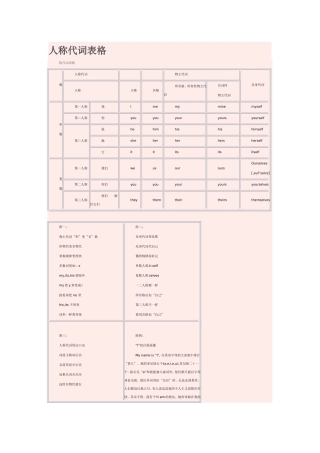 人称代词表格