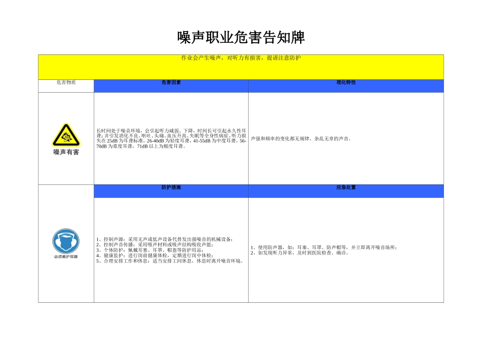 煤矿职业危害告知牌_第1页