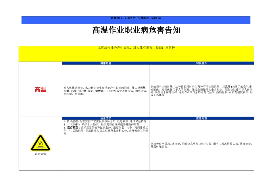煤矿职业危害告知牌_第2页