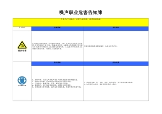 煤矿职业危害告知牌