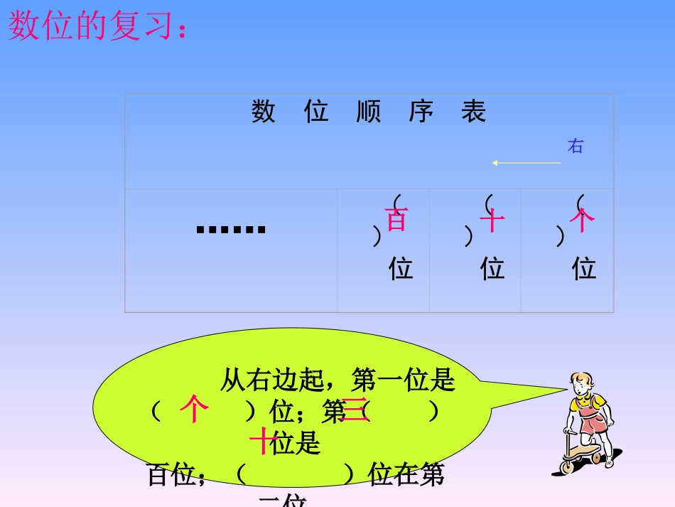 复习100以内数的认识_第3页
