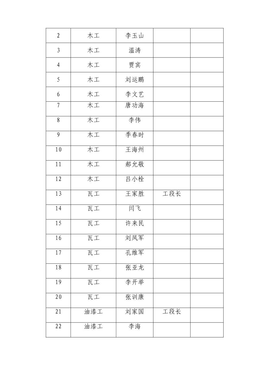 门头门牌拆除及新做施工组织设计-文档-(2)_第2页
