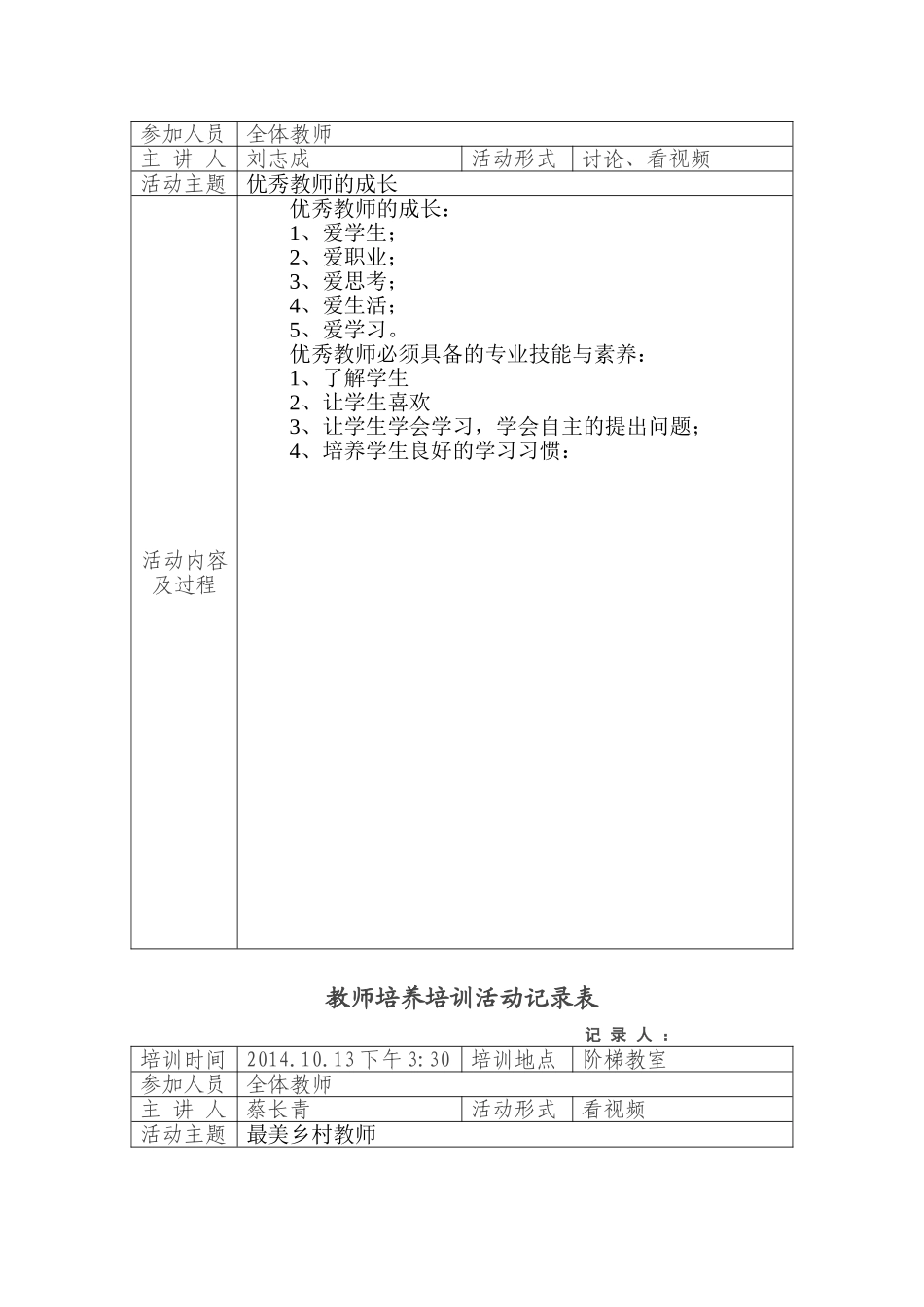 教师培养培训活动记录表_第2页