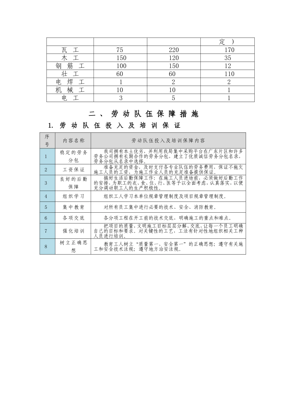 劳动队伍实施计划及保证措施_第3页