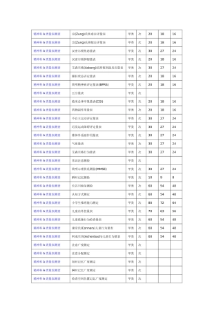精神科A类量表测查
