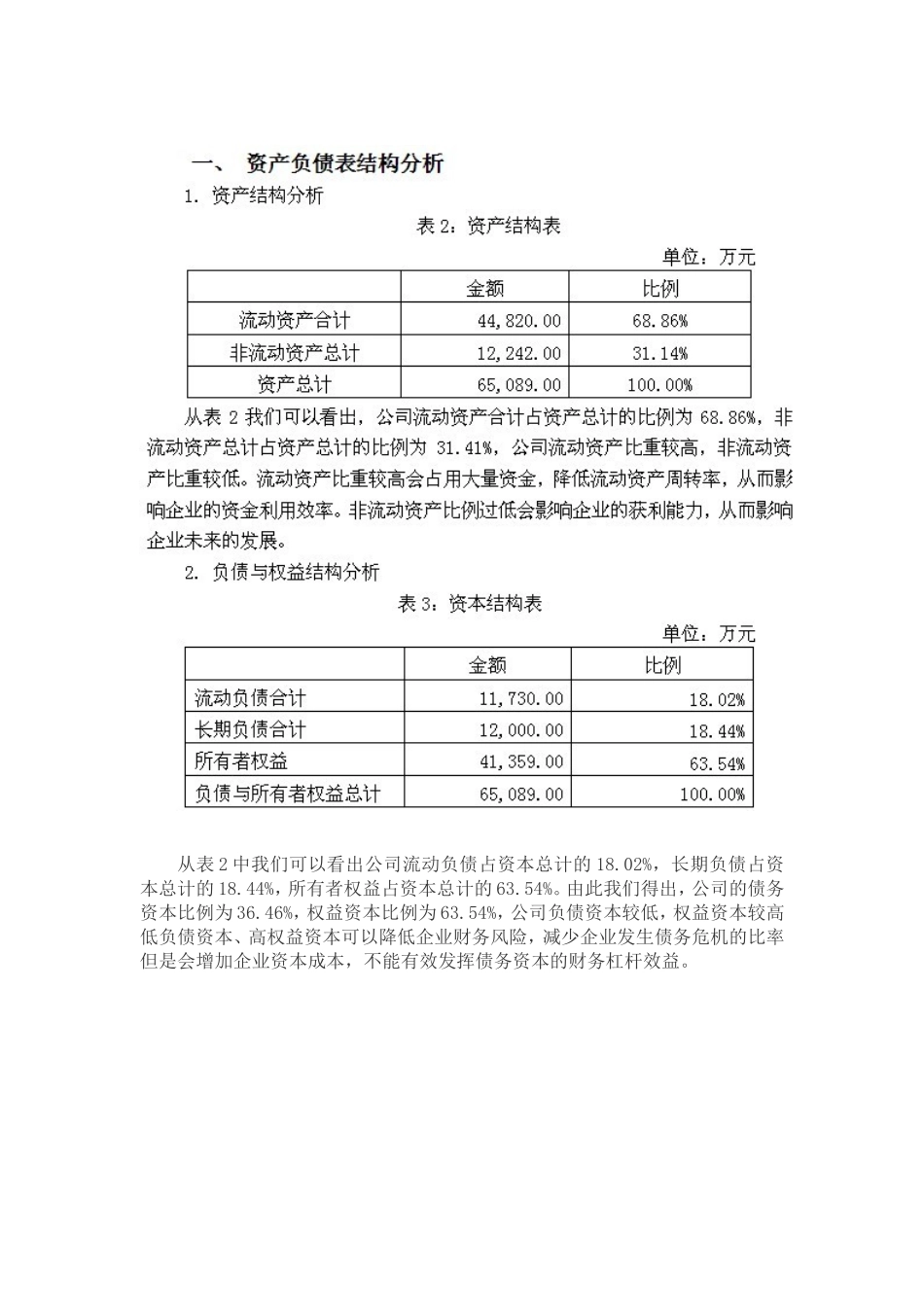 教你如何看懂企业资产负债表_第3页