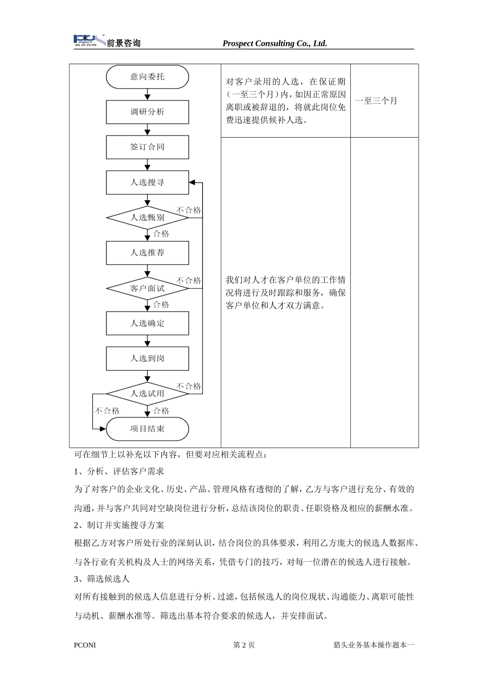 猎头业务基本操作答案最新_第2页