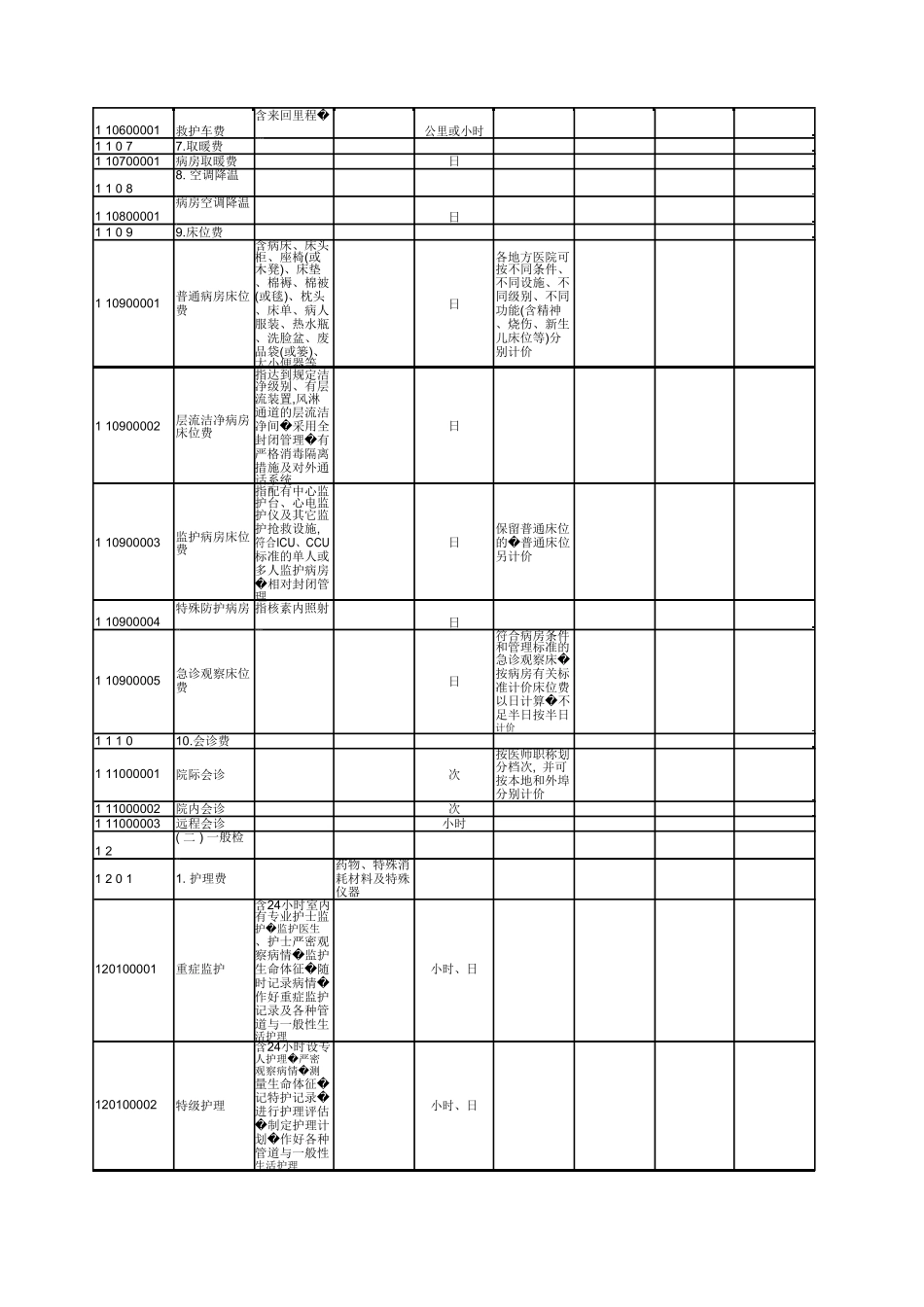 全国医疗服务价格项目规范(2001)_第3页