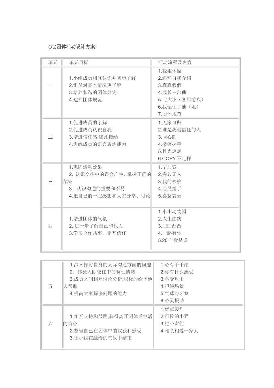 人际关系团体辅导策划书_第3页